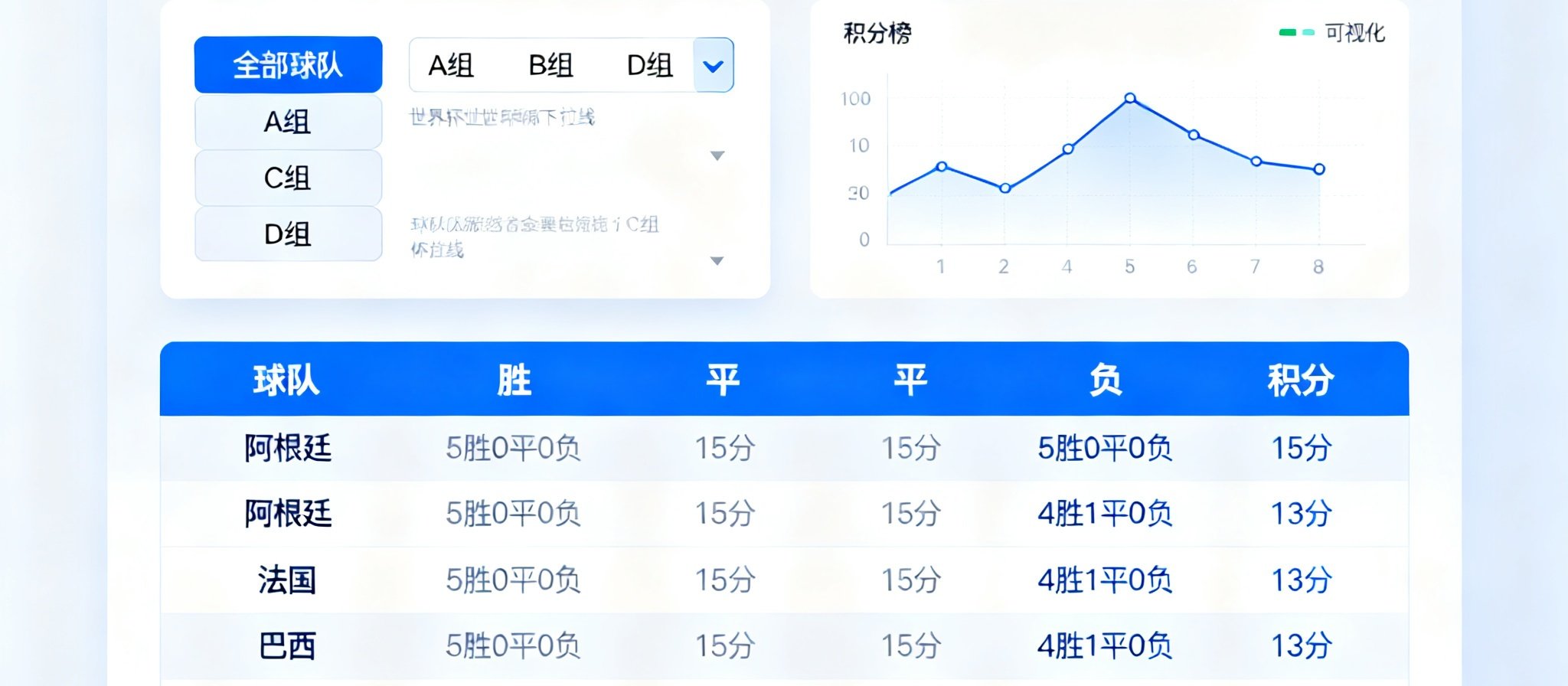 世界杯赛程日历界面，包含球队筛选和积分榜数据可视化