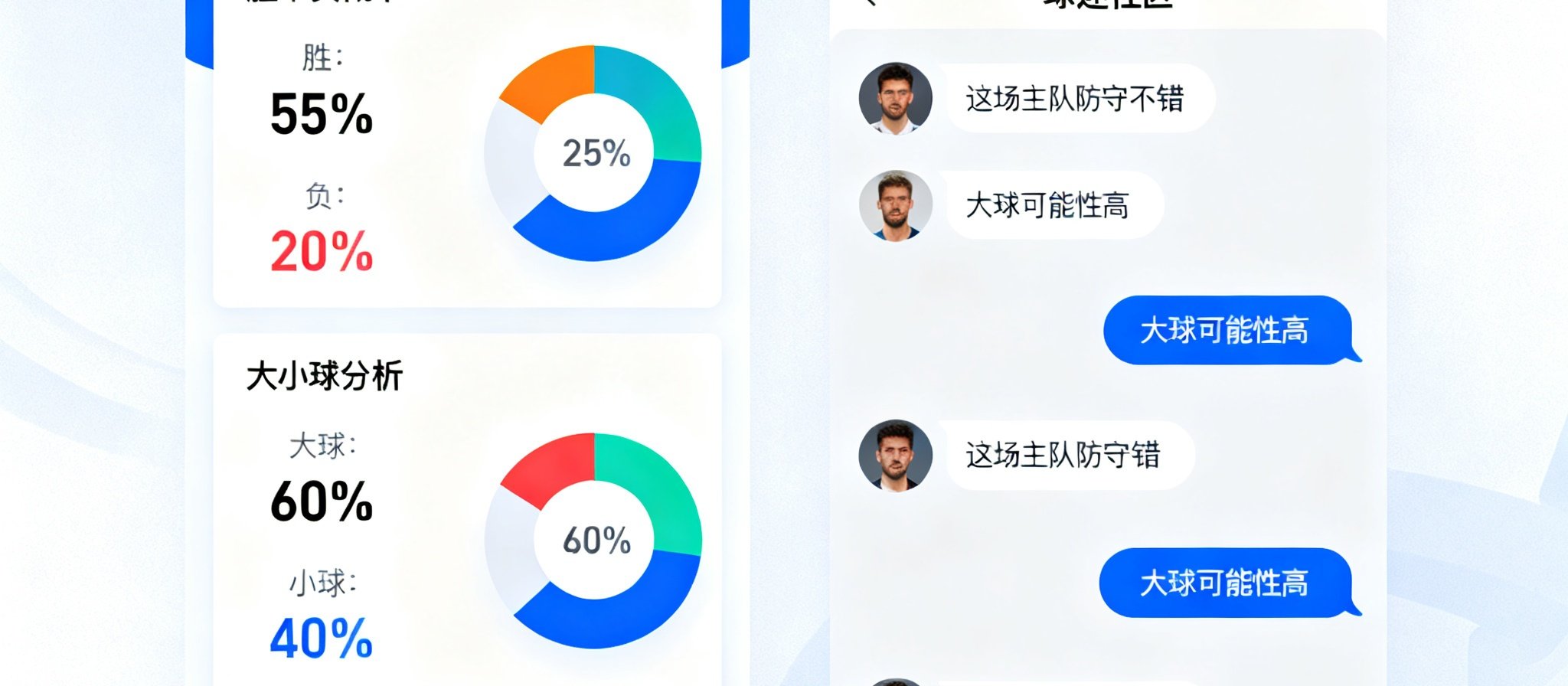 智能预测界面展示胜平负概率和大小球分析，旁边是球迷社区聊天室