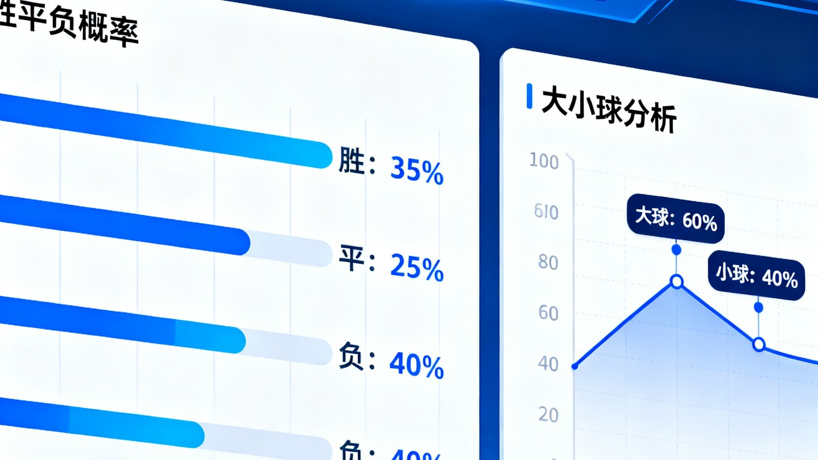 智能预测界面展示胜平负概率条形图和大小球分析数据
